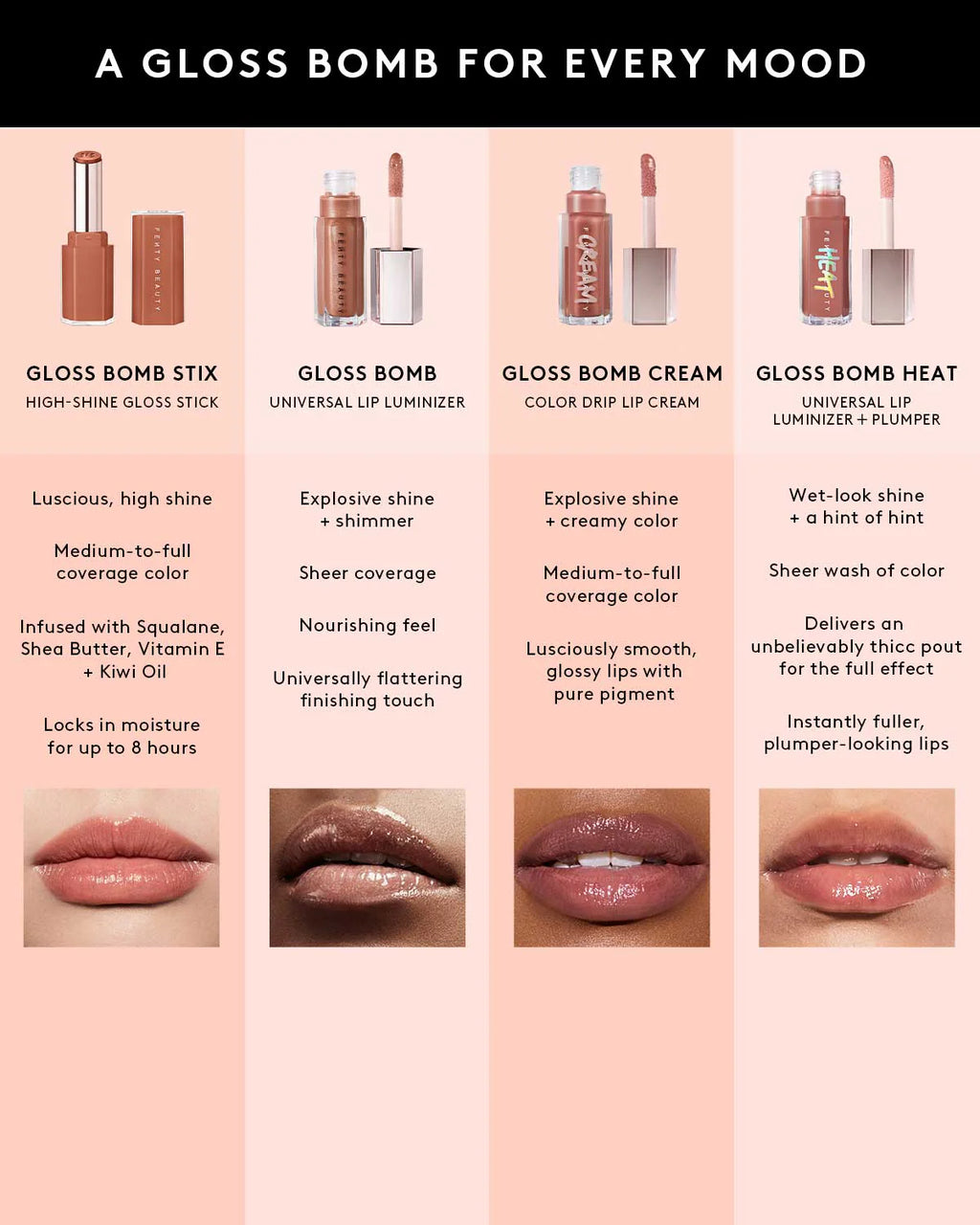 Gloss Bomb Stix High-Shine Gloss Stick